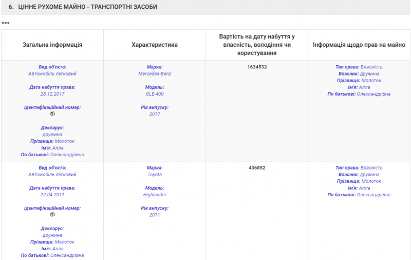 Будинки, квартири та елітні авто: нардеп з Шостки задекларував нові іномарки дружини